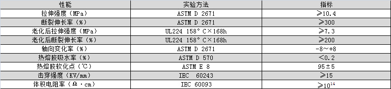環(huán)保帶膠雙壁管產品參數