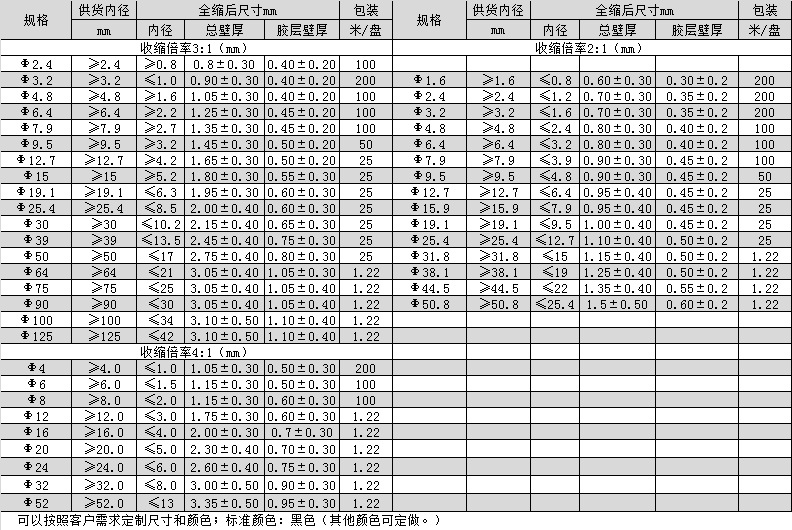 環(huán)保帶膠雙壁管產品規(guī)格