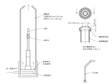 熱縮管氧指數(shù)和阻燃等級(jí)對(duì)照關(guān)系