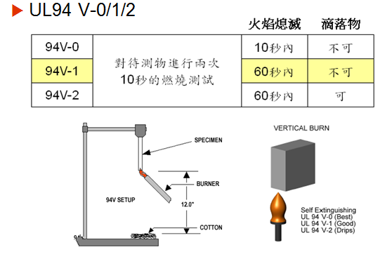 熱縮管氧指數(shù)和阻燃等級(jí)對(duì)照關(guān)系